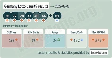 Germany Lotto 6aus49 results 2022.